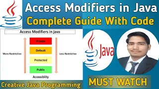 Access Modifiers in Java Types of Access Modifiers Core Java Creative Java Programming