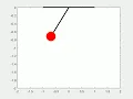 Second Order ODE - Simple Pendulum Animation