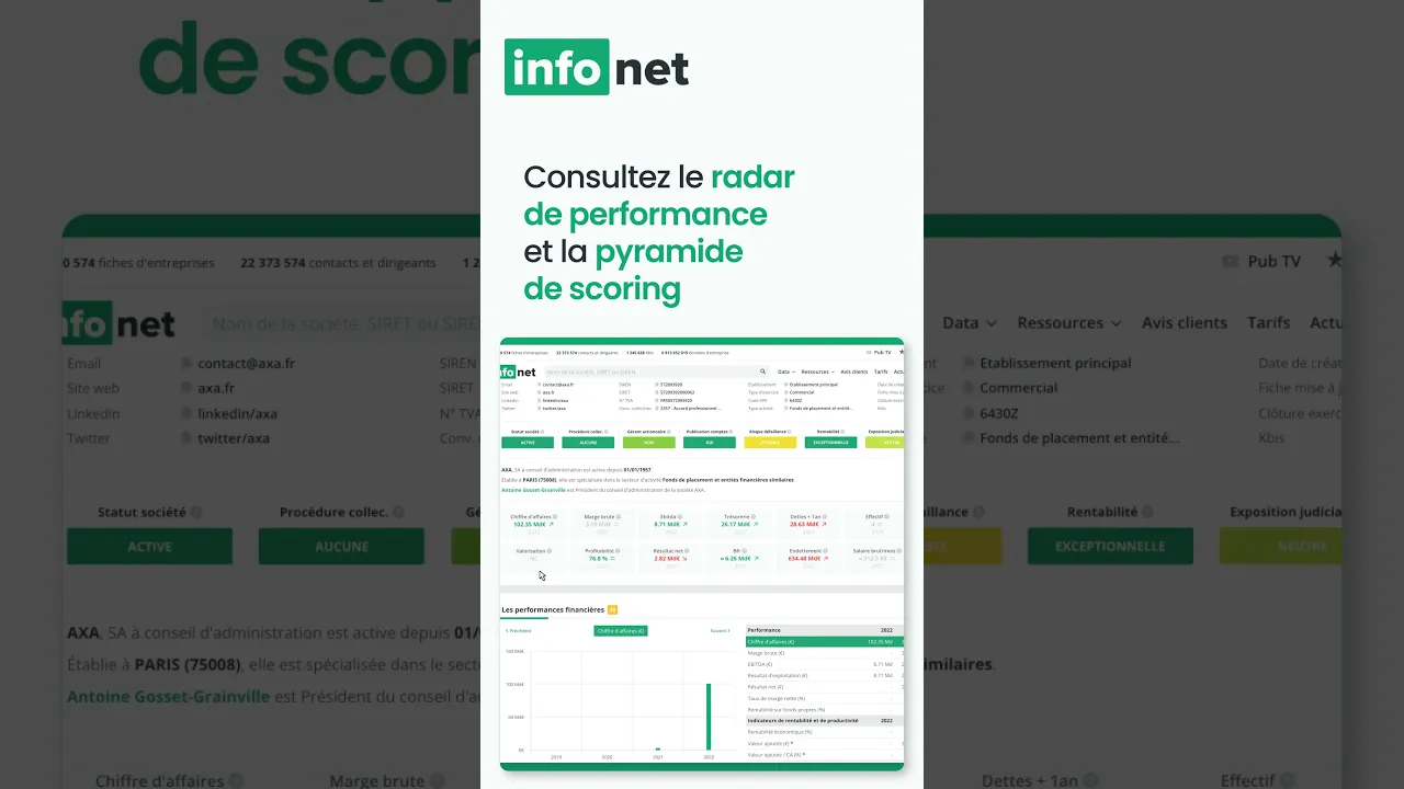 Découvrez la pyramide de scoring et le radar de performance