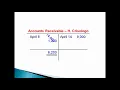 Part 8 - Journal Entries for Merchandising Business Comprehensive Problem 1 Continued