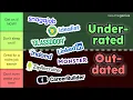 Job Boards Tier List Which Ones ACTUALLY Work Which Don t