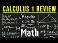 Calculus 1 Review - Basic Introduction