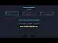 How Caching Actually Works Eviction Invalidation and the Layer That Makes Apps Fast