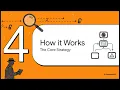 Introduction to Data-Flow Analysis