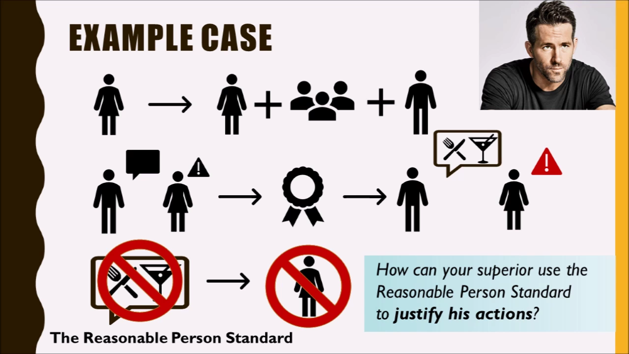 The Reasonable Person Standard