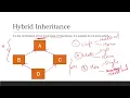 Inheritance in Java Explained in Kannada