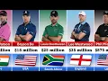 Richest Golfers In The World 2024
