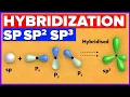 Hybridization of Atomic Orbitals SP SP2 SP3 Hybridization of Carbon