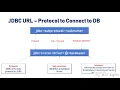 Jump start Java Java Session9