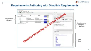 How to Use Model-Based Design to Demonstrate DO-254 Compliance