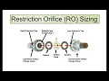 Orifice Sizing and Selection