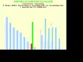 Insertion Sort Descending order using Sorting Algorithm Visualizer