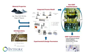 Integra CMS Details Continuous Manufacturing Processes