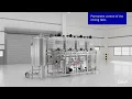 Download Lagu GEA DICON® Continuous In-Line Blenders for HPC \u0026 Chemicals