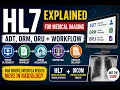 HL7 Explained for Medical Imaging ADT ORM ORU Workflow