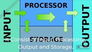 What is Information Processing Cycle Data Processing Cycle