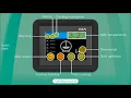 Download Lagu GEA 3D Animation icool tank control unit - MCN Drachten