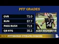 Steelers Rumors Bleacher Report Names Alex Highsmith As Pittsburgh s Biggest Sleeper In 2021