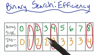 Full Tutorial Udacity - Data Structures and Algorithms Module 1