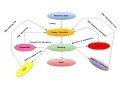 Java Group Training Session 19th part - 1
