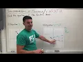 Alg 2 Unit 2 - Writing Transformation Equations Given A Graph