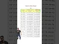 Download Lagu Bmi Calculator #shorts #2023