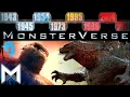 The History of Monarch Monsterverse Timeline 1945-2019 wikizilla org