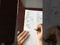 Counterstrain Treatments Easy Memorization - COMLEX Level 1 2 3