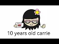 my subscribers 600 Q A time thanks for 600 subscribers