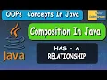 Composition in Java Java OOPS Concept OOP Concepts Implementation