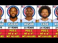 Detroit Pistons Roster 2026
