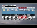 NEWS 8 NOW Somewhat unsettled this week with multiple rain chances