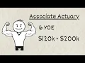Actuary Salary Progression