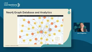 Thumbnail for Neo4j Connections: Using Transaction Graphs for Fraud Detection video