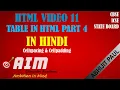 HTML Basic 11 Cellspacing And Cellpadding in HTML Table Cellspacing Cellpadding