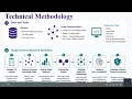 Graph-Based cyber threat Analysis for Entity classification and Threat Association Detection