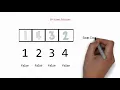 Minimum Swaps Required to Sort an Array