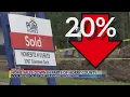 Home sales down 20 in parts of Horry County year over year