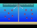 Variables in Science Independent Dependent and Controlled