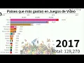 Download Lagu Top Países que más consumen Video Juegos-Countries that spend the most on video games