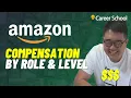 Amazon Total Compensation per Role and Level US corporate jobs