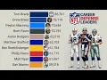 NFL All-Time Career Defense Leaders 1932 - 2025
