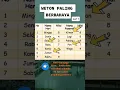 Download Lagu Berikut adalah WETON paling BERBAHYA !!! || menurut primbon jawa#shorts#viral