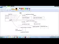 Struts Tutorial Part 1