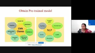 What is Transfer learning What is Pre-Trained Models VGG16 RESNET-50 INCEPTION - V3 AlexNet