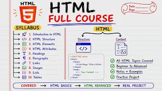 HTML Full Course 2026 WEB DEVELOPMENT