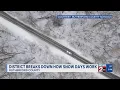 Rutherford County Schools breaks down how snow days work