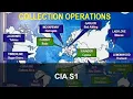 CIA S1 - Vault 7 Snowden WikiLeaks The CIA Mass Surveillance Files