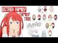 Re Zero - The Complete History of the Astrea Family Sword Saints Astrea Family Tree