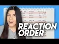 Reaction Order Tricks How to Quickly Find the Rate Law